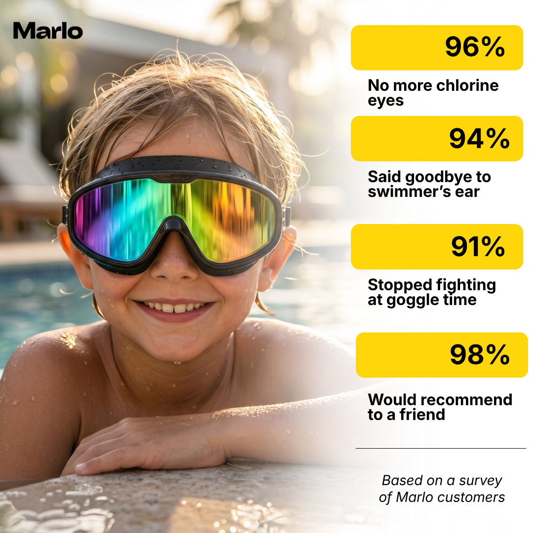 The Marlo™ Goggle